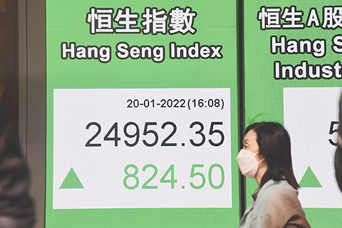 　◎ 1月20日，截至收盤，香港恆生指數漲824.50點，漲幅3.42%，報24952.35點，主板全天成交1783.74億港元。（香港中通社記者　許其皓攝）